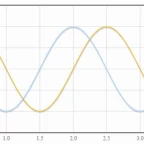 oscillation voice changer