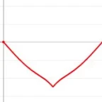 Echo beat voice changer